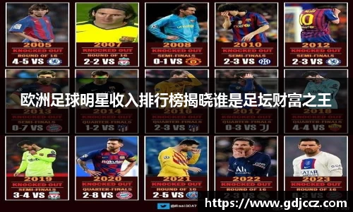 欧洲足球明星收入排行榜揭晓谁是足坛财富之王